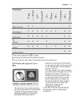 Preview for 91 page of Electrolux WTGL3VI300 User Manual