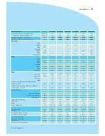 Предварительный просмотр 23 страницы Electrolux WTM140 Brochure & Specs