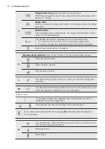 Предварительный просмотр 10 страницы Electrolux WTSL 4 E200 User Manual