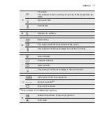 Preview for 17 page of Electrolux WTSL 6 E201 User Manual