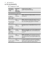 Preview for 18 page of Electrolux WTSL 6 E201 User Manual