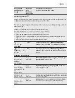 Preview for 19 page of Electrolux WTSL 6 E201 User Manual