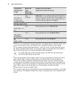 Preview for 20 page of Electrolux WTSL 6 E201 User Manual