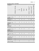 Preview for 21 page of Electrolux WTSL 6 E201 User Manual