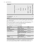 Preview for 22 page of Electrolux WTSL 6 E201 User Manual