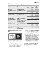 Preview for 23 page of Electrolux WTSL 6 E201 User Manual