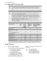 Preview for 24 page of Electrolux WTSL 6 E201 User Manual