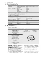 Preview for 36 page of Electrolux WTSL4E201 User Manual