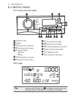 Preview for 12 page of Electrolux WTSL4E300 User Manual