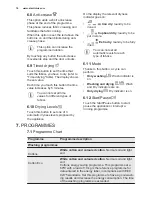 Preview for 16 page of Electrolux WTSL4E300 User Manual