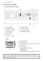 Предварительный просмотр 10 страницы Electrolux WWF7524N3WA User Manual