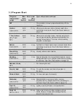 Предварительный просмотр 11 страницы Electrolux WWF7524N3WA User Manual