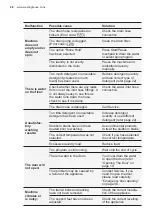 Предварительный просмотр 28 страницы Electrolux WWF7524N3WA User Manual