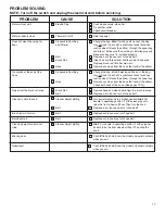 Preview for 16 page of Electrolux Z2270 Series Owner'S Manual