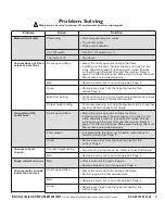 Preview for 11 page of Electrolux Z3040 Series Owner'S Manual