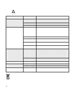 Preview for 10 page of Electrolux Z3270 series Owner'S Manual