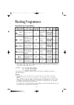 Preview for 14 page of Electrolux Zanussi F1045 W Instruction Booklet