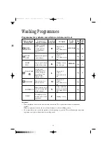 Preview for 15 page of Electrolux Zanussi F1045 W Instruction Booklet