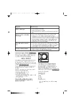 Preview for 19 page of Electrolux Zanussi F1045 W Instruction Booklet