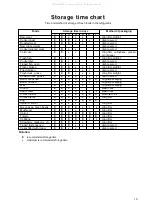 Preview for 15 page of Electrolux Zanussi  ZECL 159 W Instruction Book