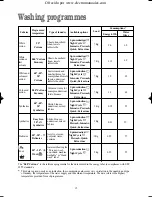 Предварительный просмотр 15 страницы Electrolux Zanussi ZWF 1227 W Instruction Booklet