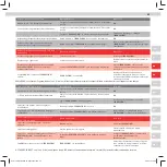 Preview for 17 page of Electrolux ZB3106 User Manual