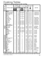 Preview for 9 page of Electrolux ZKH7427 Instruction Book