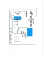 Preview for 13 page of ElectroMaax AQUAMAAX MODULAR SERIES Installation, Operation & Maintanance Instructions