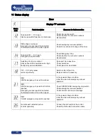 Предварительный просмотр 28 страницы Electromaten TS 959 Installation Instructions Manual