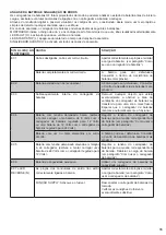 Preview for 55 page of electromem 094 825 Instruction Manual