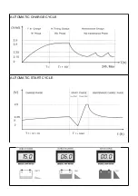 Preview for 4 page of electromem Digi-Matic 3500 User Manual