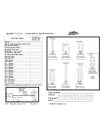 Предварительный просмотр 120 страницы Electromotive tec3r Installation Manual & Users Manual