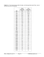 Preview for 78 page of Electromotive TECgt User Manual