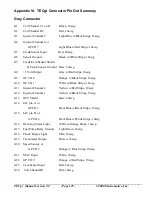 Preview for 125 page of Electromotive TECgt User Manual