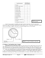 Предварительный просмотр 28 страницы Electromotive xdi Installation Manual & Users Manual