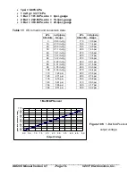 Предварительный просмотр 74 страницы Electromotive XDI200 Installation Manual & Users Manual