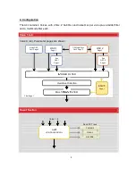 Preview for 4 page of Electron ANALOG 4 Reference Manual