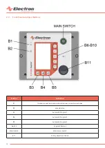 Preview for 10 page of Electron E-COAT Master User Manual