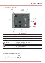 Preview for 11 page of Electron E-COAT Master User Manual