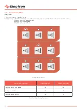 Preview for 12 page of Electron E-COAT Master User Manual