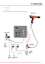 Preview for 15 page of Electron E-COAT Master User Manual