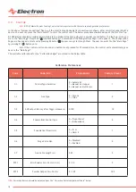 Preview for 18 page of Electron E-COAT Master User Manual