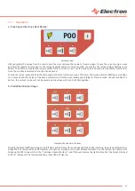 Preview for 19 page of Electron E-COAT Master User Manual