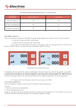 Preview for 20 page of Electron E-COAT Master User Manual