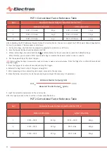 Preview for 22 page of Electron E-COAT Master User Manual