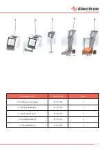Preview for 31 page of Electron E-COAT Master User Manual