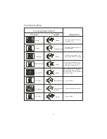 Preview for 18 page of Electron LCD1905E User Manual