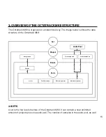 Предварительный просмотр 15 страницы Electron Octatrack MKII Quick Manual