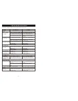 Preview for 7 page of Electron RCD 310E Instruction Manual