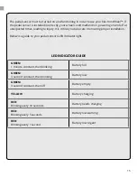 Preview for 15 page of Electron WHE2602 User Manual & Assembly Instructions